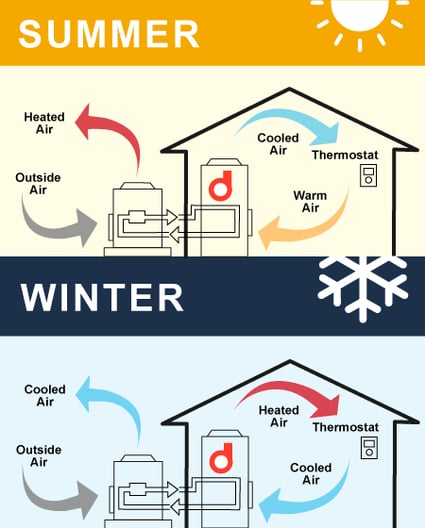 summer-and-winter-heat-pump